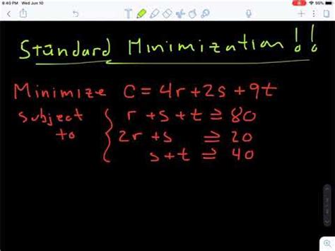 Linear Programming Minimization Example 的图像结果
