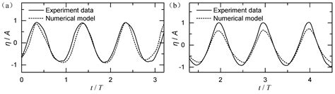 Experimental Study on the Distribution of Wave-Induced Excess Pore ...