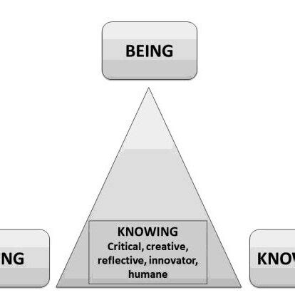 Discursive Structure Analysis 的图像结果