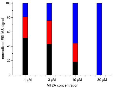 An Overlooked Hepcidin–Cadmium Connection