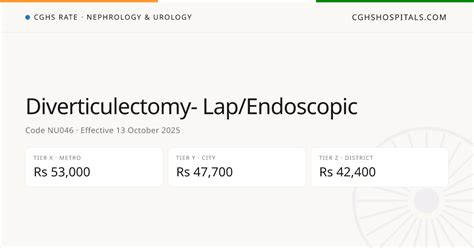 Diverticulectomy- Lap/Endoscopic · CGHS Rate
