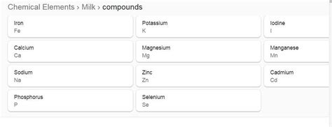 Is milk elements or compounds? - Brainly.in