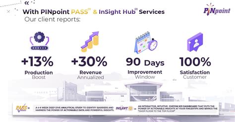 Rezultat imagine pentru Pinpoint Software