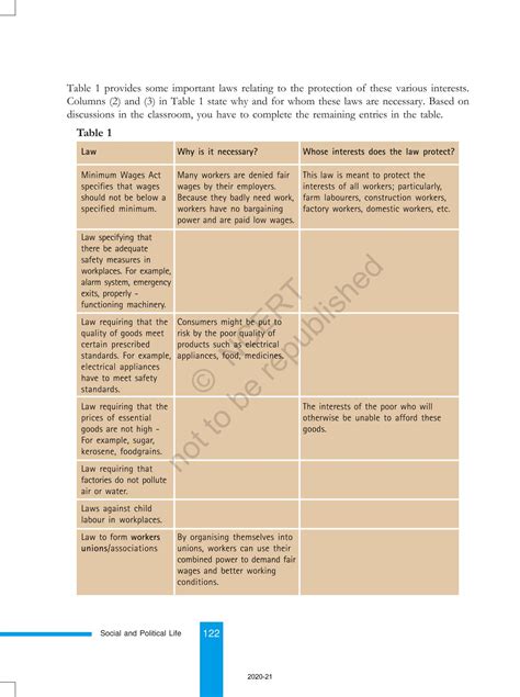 Law And Social Justice - NCERT Book of Class 8 Social And Political ...