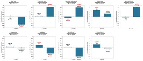 Incorporation of Sea Spaghetti (Himanthalia elongata) in Low-Salt Beef ...