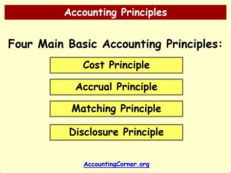 Accounting Principles – Accrual, Matching, Full Disclosure | Accounting ...