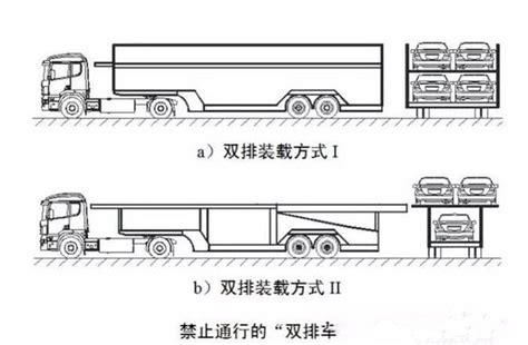 货车车宽度一般多少?_中华网汽车
