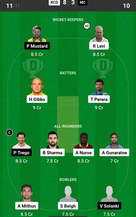 RCD vs MC Dream11 Prediction, Red Carpet Delhi vs Mumbai Champions ...