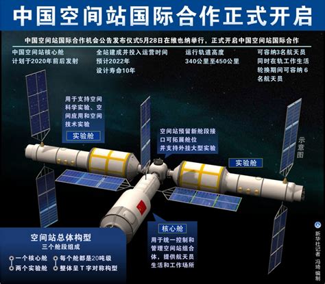 天和核心舱已经发射，中国空间站即将组成，美国怎么看？|空间站|中国航天|航天技术_新浪新闻