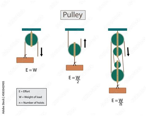 Pulley System Physics 的图像结果