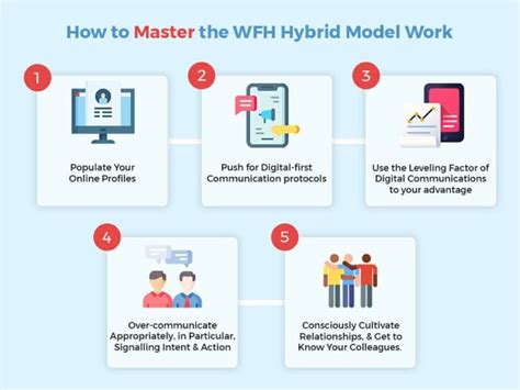 Remote Work Hybrid Model 的图像结果