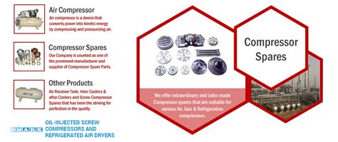 Air Compressor: Air Compressors Manufacturer India - M.K. Engineering