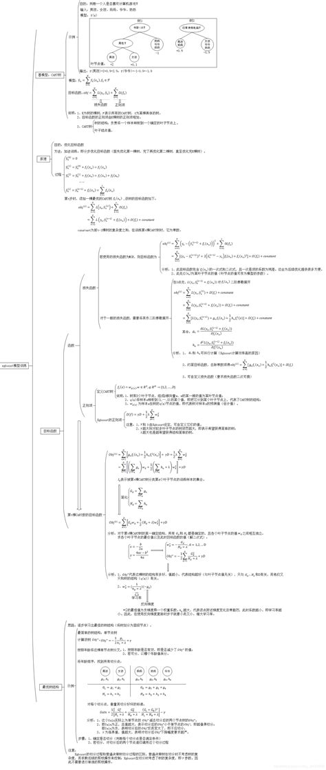 Xgboost Algorithm PDF 的图像结果