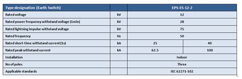 EXCEL POWER SWITCHGEAR PRIVATE LIMITED