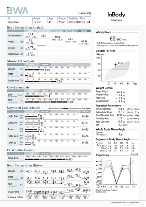 InBody BWA 2.0 - Advanced Body Water and Composition Analyzer | InBody ...