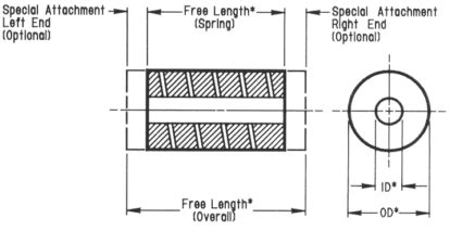 How to Measure Compression Spring Rate of Small Springs 的图像结果