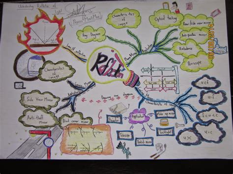 Image result for Graph Formula Lights Mind Space