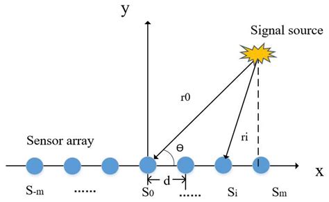 Lamb Wave Near-Field Source Localization Method for Corrosion Monitoring