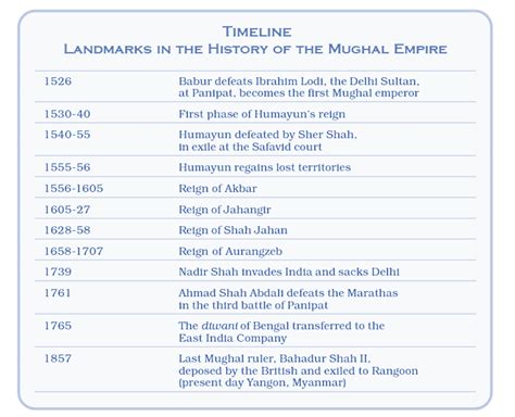 Peasants, Zamindars and the State Class 12 History