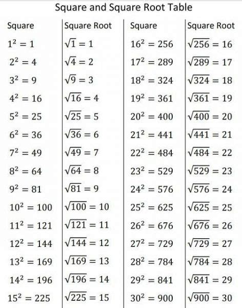 Image result for 4th Root Table