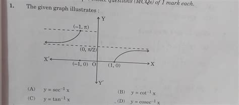 The given graph illustrates : (A) mathrm { y } = sec ^ { - 1 } mathrm