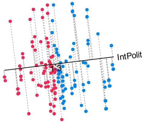 Stats | An Open Access Journal from MDPI