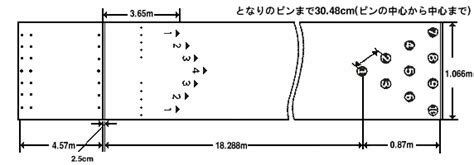 Image result for Public Void Main String Args Java