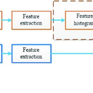 Image result for Algorithm Flow Chart Python