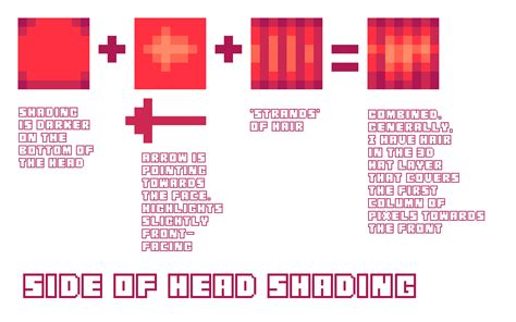 Image result for Minecraft Skin Hair Tutorial