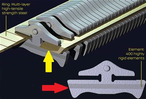 Image result for CVT Drivetrain