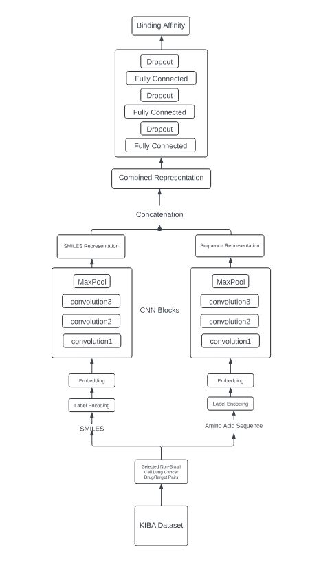 AI3011: Machine Learning and Pattern Recognition