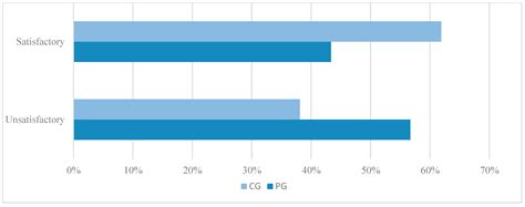 Physiotherapy in the Recovery of Paraplegic Dogs without Nociception ...