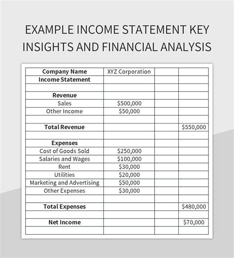 Image result for Income Statement Analysis