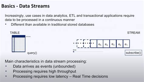Image result for What Is Stream Processing