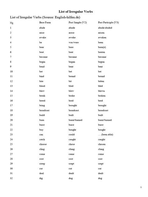 Image result for Irregular Verb Example