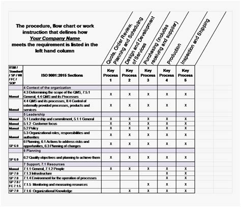 How to Do a QMS Process Matrix Report 的图像结果