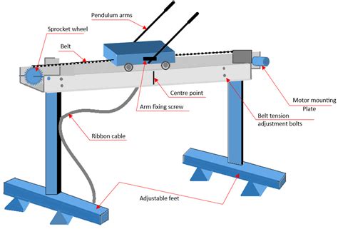 Study and Operation of Inverted Pendulum System