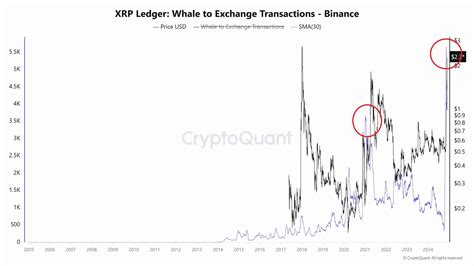 XRP flips Solana, USDT after 25% weekend pump: Will the uptrend hold? - AMBCrypto