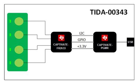 TIDA-00343: Low-Power Touch Through Glass Reference Design
