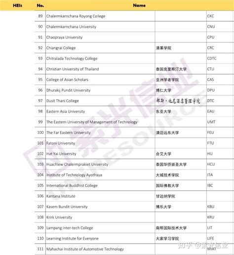 中国教育部认证日本大学名单一览表（完整版） - 知乎
