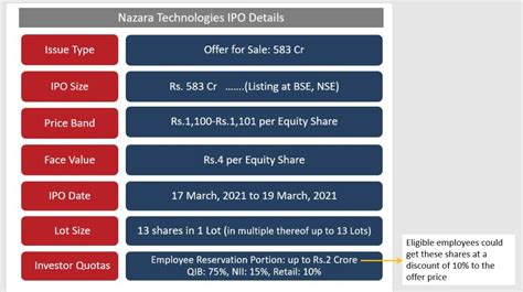 Nazara Technologies- IPO Review – Yadnya Investment Academy