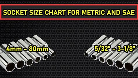 SOCKET SIZE CHART FOR METRIC AND STANDARD ToolHustle, 41% OFF