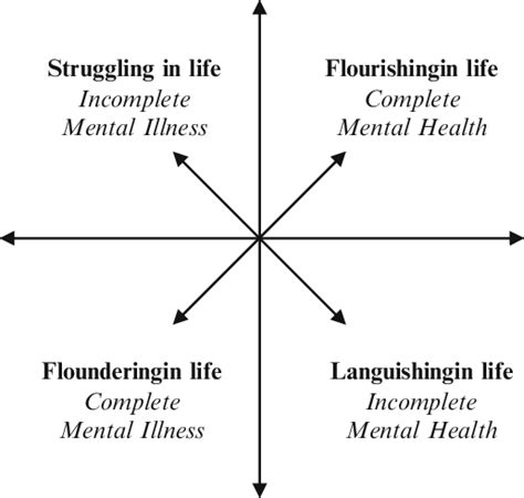 Image result for The Complete State Model Keyes
