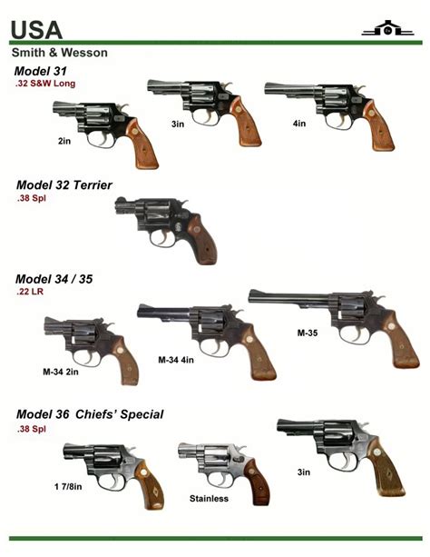 Image result for Revolver Governor Problem