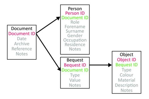 Authenticate User with Multiple Tables 的图像结果