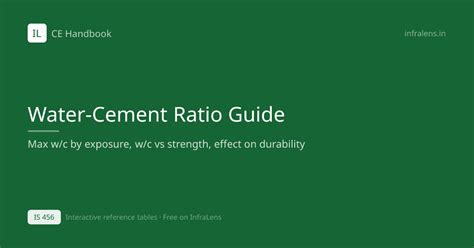 Water-Cement Ratio — w/c by Concrete Grade (IS 456)