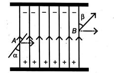 Acharged particle enters at point A and comes out from point B. Its ...