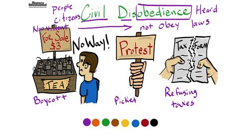 Disobedience Definition