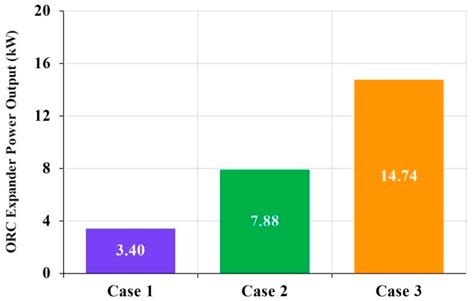 Comparative Assessment of sCO2 Cycles, Optimal ORC, and Thermoelectric ...