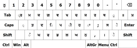 Unicode Punjabi Keyboard (Remington/Asees Custom)